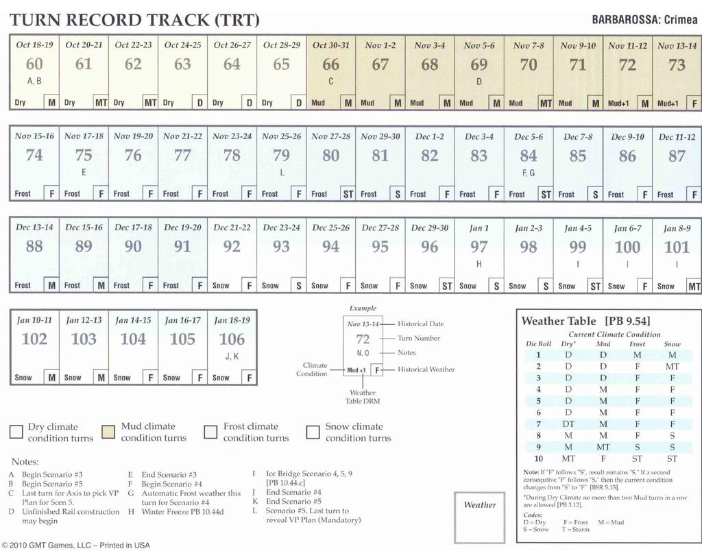 TABELLA DEI TURNI Turni di Clima Asciutto Turni di Clima Fango Turni di Clima Gelate I Giochi dei Grandi Verona - 140 - Condizioni climatiche DRM sulla Tabella delle Condizioni Meteo Turni di Clima