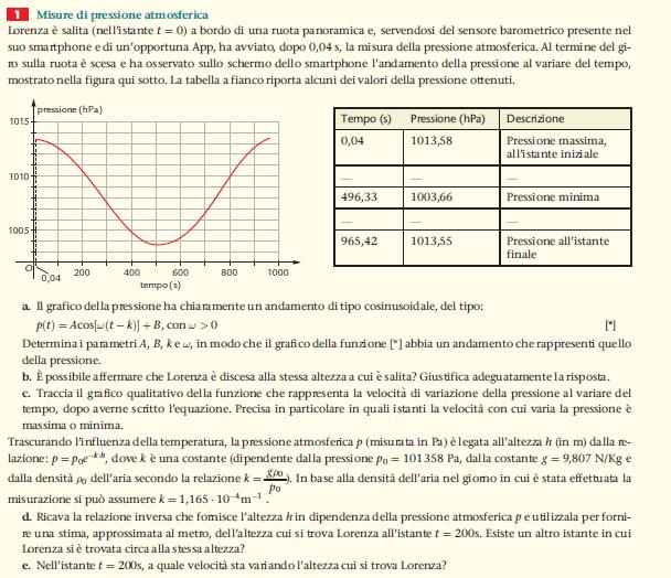 Esempio di problema: la