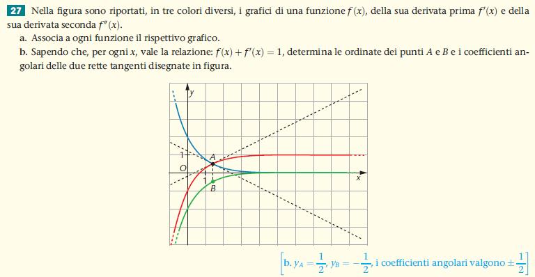 esercizi di tipo tradizionale che hanno come scopo la rappresentazione di