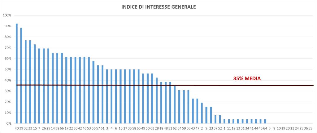 III. SOSTENIBILITA E BUSINESS CONTINUITY: LA