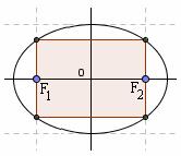 circoscritto = + b = + b ( in un tringolo con gli ngoli di 9,5,5, si h ipotenus = cteto ) 6) Dt l ellisse + =, determinre l re