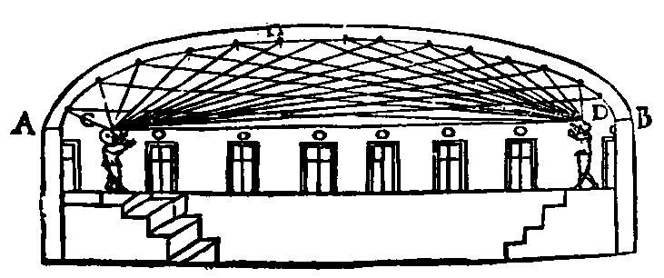 9 ) Proprietà focle dell ellisse in relzione ll riflessione dell luce Un proprietà notevole dei fuochi di un'ellisse consiste nel ftto che l normle ll ellisse in un suo punto (si dice normle l