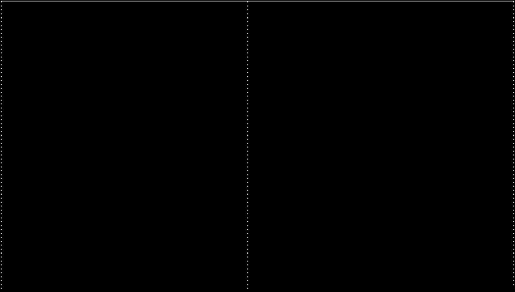 Rissumendo, l funzione omogrfic + b = c + d h sempre due sintoti: d uno verticle, di equzione = c l ltro orizzontle, di equzione = c 9 = = + = Le figure di quest