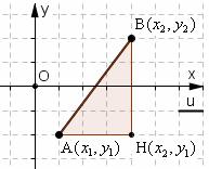 L stess formul d(a,b) = differenz scisse = = vle nche se i due punti A, B, pur non gicendo sull sse, hnno l stess ordint e di conseguenz stnno su di un rett che è prllel ll sse.