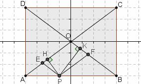 ( ) + b ( ) = E L EQUAZIONE DEL FASCIO PROPRIO DI CENTRO (, ), NESSUNA RETTA ESCLUSA Inftti, l equzione ppen scritt rppresent certmente un rett (è di grdo in, ) tle rett pss certmente per P(, )