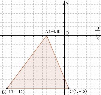 ESERCIZI SVOLTI SULLA DISTANZA DI DUE PUNTI ) Determin il perimetro del tringolo di vertici A(, ); B(, ); C(, ) AB = ( ) + ( ) = ( ( ) ) ( ) = + = = ( 9) + ( ) = 8+ = = 5 = 5 AC = ( ) + ( ) = ( ( ) )
