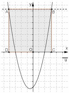 loro. = + 6 = k + 6 = k + 6 k = ± ( 6 k ) ± + + k ± 5 + k, = = = 5+ k + 5+ k A, k B, k + 5+ k 5+ k AB = =.