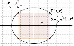 ESEMPIO 7 - Nell ellisse di equzione + = inscrivi il rettngolo di re mssim. 5 6 + = ; 5 6 =.