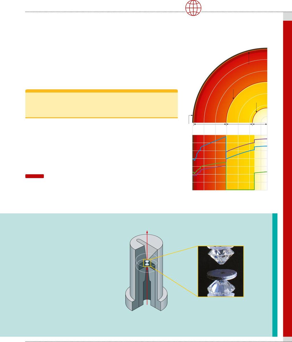 lezione 1D Costruzione di un modello dellõinterno terrestre Ma è dallo studio delle onde sismiche e delle conseguenti oscillazioni libere generate sulla superfcie terrestre che si è potuto creare un