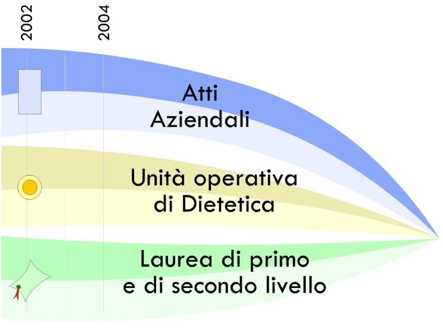 La nuova mission Ospedale Università Azienda integrata Assistenza Atto Aziendale Formazione Ricerca Integrazione dei