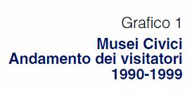 GRAFICI PER PUNTI Costituito dai punti corrispondenti alle diverse coppie di valori rilevati. Indicati per evidenziare le associazioni tra variabili quantitative.