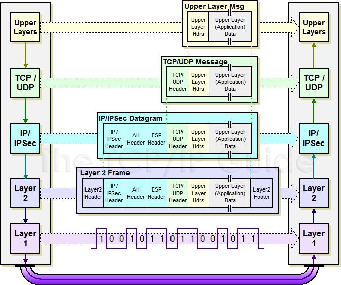 IPSEC - Transport Mode (2) 48 Figura tratta da http://www.tcpipguide.com/free/t_ipsecmodestransportandtunnel.htm!