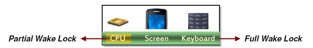 FULL_WAKE_LOCK La tastiera e lo schermo rimangono accesi con retroilluminazione normale Solamente il PARTIAL_WAKE_LOCK assicura che la CPU sia