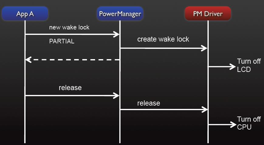 Power Manager: