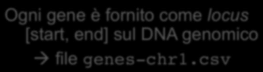 NGS) e à i locus file genes-chr.