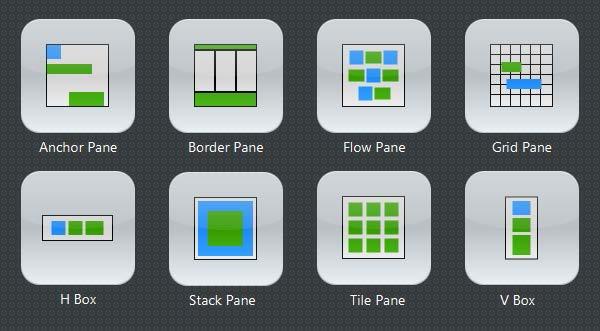 JavaFX: Layout Nell esempio precedente usiamo uno StackPane.