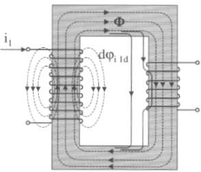 3) Dato che la permeabilità del circuito magnetico non è infinita e quella dell'aria non è nulla, gli avvolgimenti primario e secondario non sono perfettamente accoppiati.