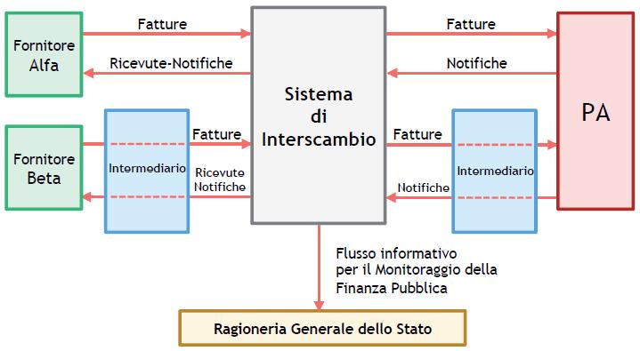 4 Al punto 2 della circolare n.1 del 31/3/14 si legge che, come indicato dall art. 3, c.