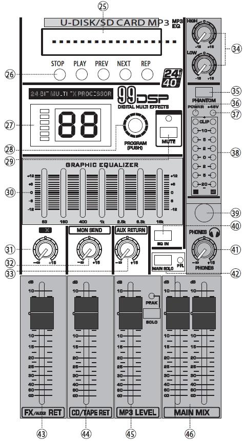 15) STEREO LINE IN Ogni canale stereo dispone di due ingressi di linea su JACK bilanciati (accettano anche segnali sbilanciati) per i canali L e R.