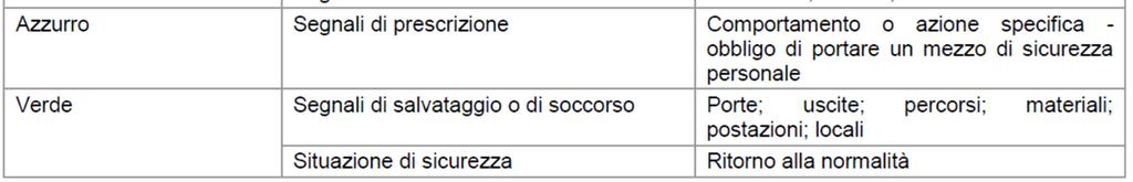 identificare i mezzi di salvataggio o di pronto soccorso deve essere di tipo permanente e costituita da cartelli.