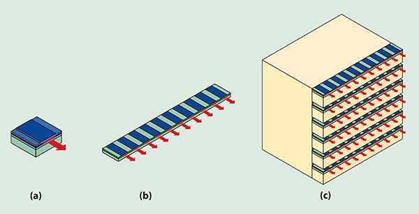 (a) (b) Figura 2 emissione laser: (a) VCSEL, (b) Edge-Emitter Ciascun diodo laser ha potenze nell ordine dei Watt, mentre il trattamento di foto-epilazione necessita di diverse centinaia di Watt.