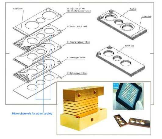 Figura 6 stack a micro-canali La tecnologia macro-canali, per contro, ha minori restrizioni sulla qualità dell acqua, può infatti funzionare con acqua di rubinetto.