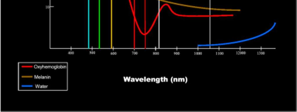 Viceversa, nei diodi Edge-Emitter la lunghezza d onda è definita dalla lunghezza d onda nel picco di guadagno, che ha un dipendenza dalla temperatura molto più marcata.