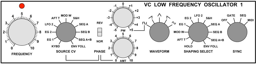 Grp A Synthesizer Owner s Manual MODULO VC LOW FREQUENCY OSCILLATOR Produce modulazioni cicliche regolabili in frequenza (tanto internamente quanto attraverso controlli provenienti da altri circuiti