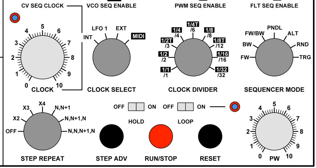 Grp A Synthesizer Owner s Manual PARAMETRI DI SEQUENCER Il funzionamento del SEQUENCER è personalizzabile in rapporto alla configurazione x o x, alla modalità di avanzamento delle file, alla