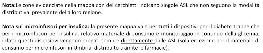 Dispensazione Distribuzione diretta Distribuzione