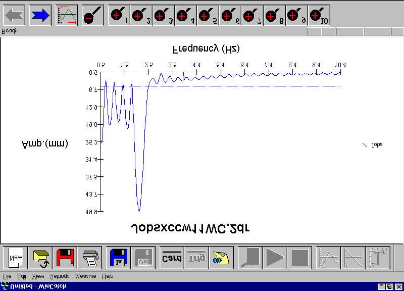 Fig 11 Frequenza dalla misura della laser Ballbar.