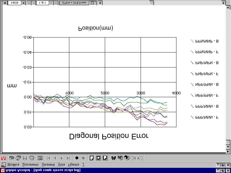 Fig 9 sotto Errore di posizionamento dopo la