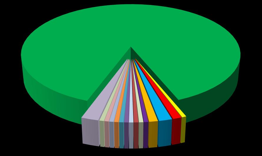 2,1 0,5 0,5 87,8 0,5 0,5 0,5 0,5 0,5 0,5 VEQ Batteriologia, 2015 Campione n 8 - Sangue 0,5 1,1 1,6 0,5 1,1 0,5 Streptococcus pneumoniae Streptococcus pneumoniae/corynebacterium spp.