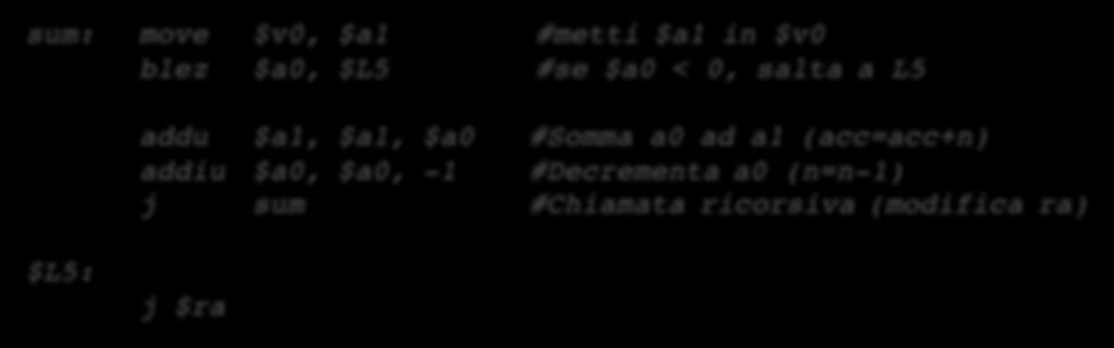 Ottimizzazione Il codice risultante e piu corto e anche piu efficiente Il gcc fa questo con O2 sum: move $v0, $a1 #metti $a1 in $v0 blez $a0, $L5 #se $a0