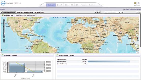 Oltre alle opzioni flessibili di installazione (come software, hardware o appliance virtuale), Dell SonicWALL GMS offre un sistema di monitoraggio centralizzato in tempo reale e la possibilità di