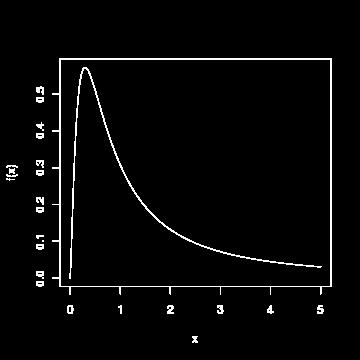 La distribuzione della popolazione di y è di tipo normale per ogni combinazione di valori di x1,, xk. La deviazione standard condizionata, σ, è uguale per ogni combinazione di valori di x1,, xk.