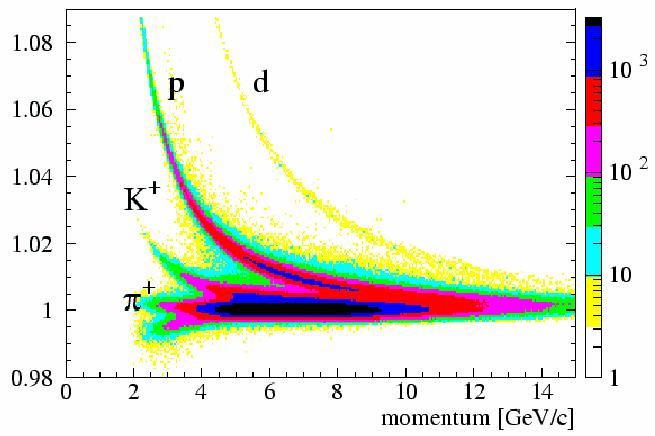 Tempo di Volo L = 15 m T rel.