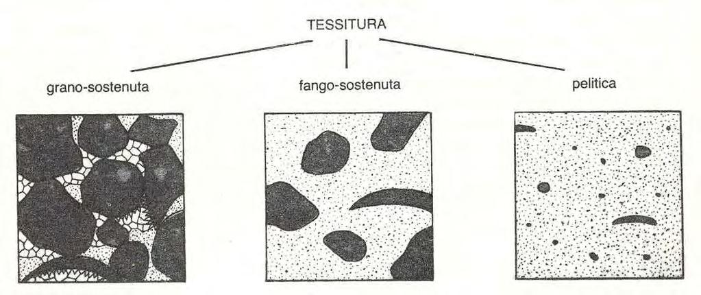 Tessitura e