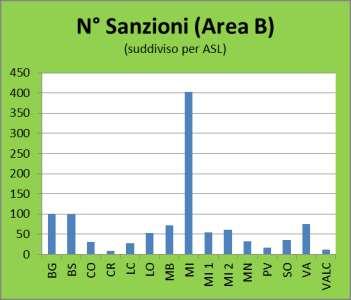 riferimento dati anno 2013 02 settembre 2015 REV 1