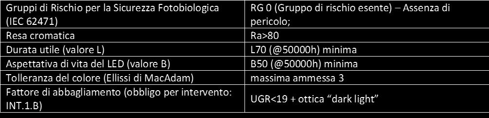 A), pertanto sarà possibile per un singolo partecipante presentare domanda per uno solo o più interventi.