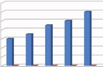 26 216 NOTIZIARIO 22, 2 Figura 1: Prova varietale in ambito biologico -