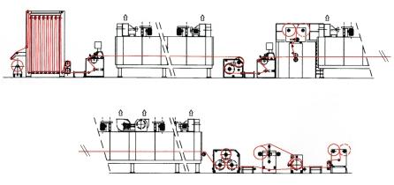 Scheda 5 Tipo / Fase: TESSUTI SPECIALI / PRODUZIONE Lavorazione: SPALMATURA IN PVC Scopo della lavorazione Il processo di spalmatura in PVC è analogo a quello in DMF (vedi scheda n. 4).