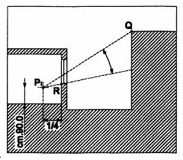 DETERMINAZIONE DI ERC (COMPONENTE RIFLESSA DALL ESTERNO) La componente considera quella parte di luce diurna che giunge sul punto di verifica riflessa dalla superficie considerata come ostruzione