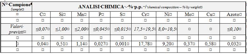 Le scelte di Mori 2A - Dopo aver effettuato una selezione qualitativa del fornitore, utilizzo di un acciaio AISI 304 (X5CrNi18-10), con specifica all ordine di acquisto per