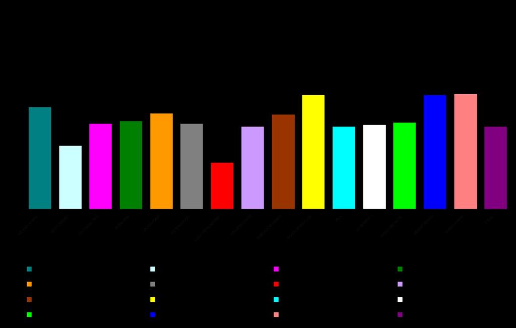 Grafico 2a: ore di CO