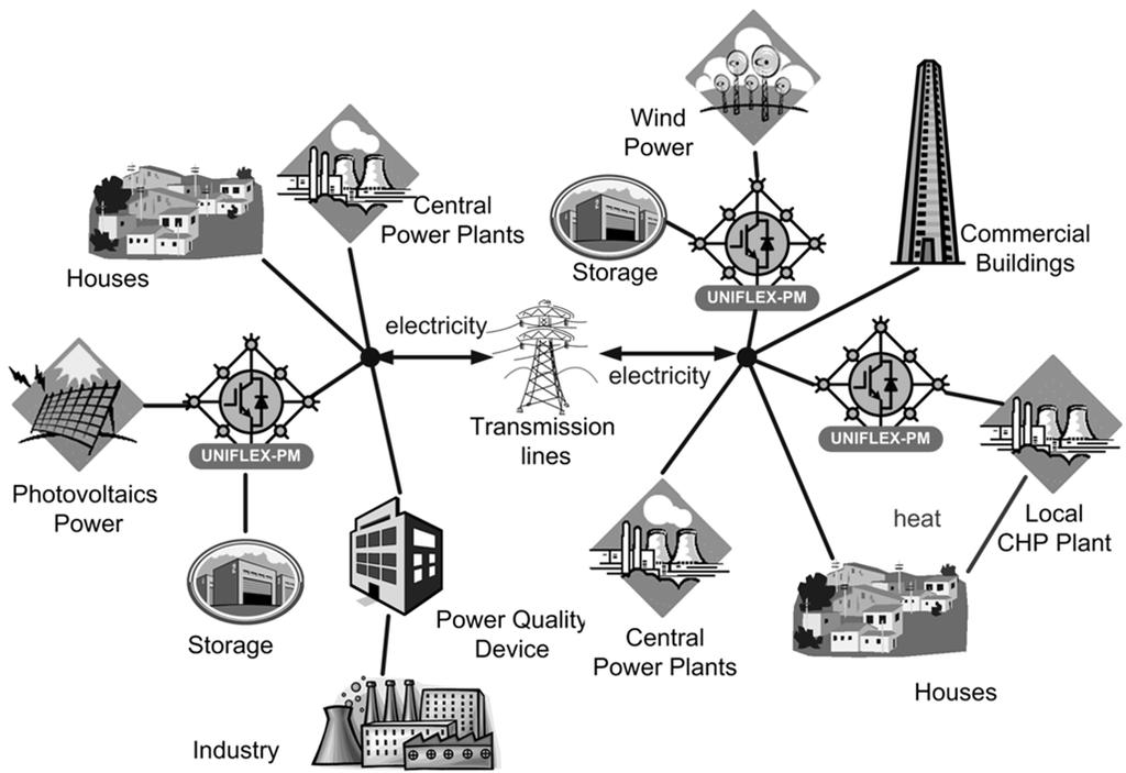 Trasmissione e Distribuzione dell energia elettrica Dispositivi