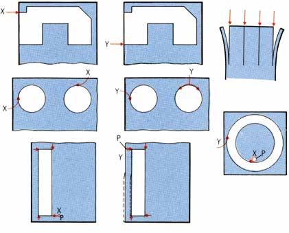 taglio (valvola dosatrice). c) Foratura con la macchina automatica Programmare la macchina automatica con i valori di settaggio appresi dalla «Tabella di foratura».