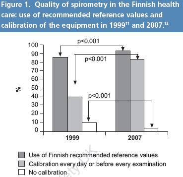 Kinnula LV, et al.