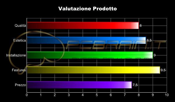 n vist problmi nostro sc vtro, n cs rffrdto cs, drno Euro, pinist". Di quittivo, to h fr Cosmos, comqu itri smplic vviso, snz vri cni ggig s modurità ftti, lvt livllo.