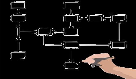 Process analysis and improvement La nostra Proposta Il Process Analysis and Improvement è un approccio che ha lo scopo di definire, ottimizzare, monitorare e integrare i processi aziendali, agendo